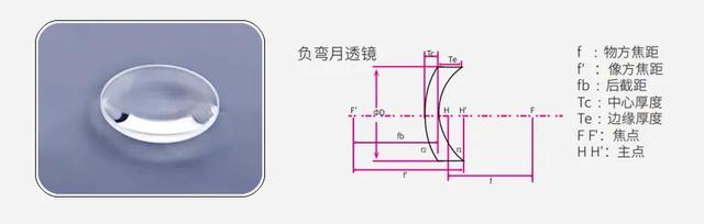 凸面镜和凸透镜区别是什么，凸透镜凸面镜的区别（光学元件——透镜<二>）