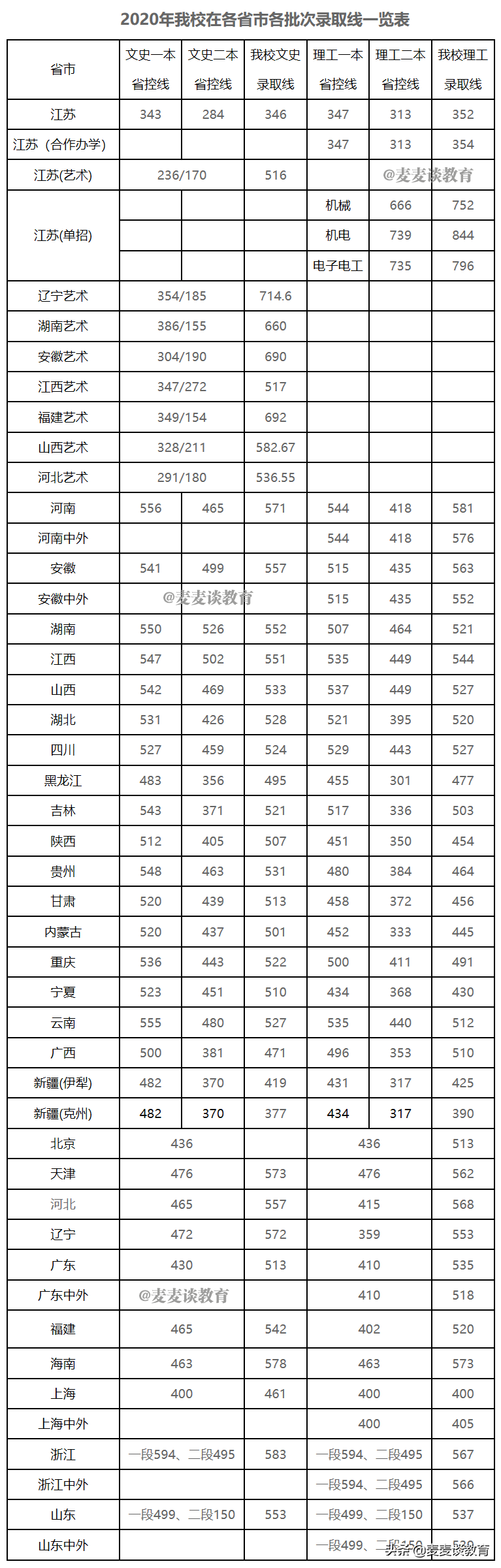 金陵科技学院教务处首页（南京工程学院）