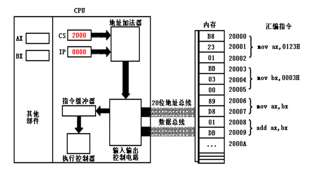 cpu风扇噪音大怎么处理，cpu风扇卡扣怎么拆（循序渐进理解什么是CPU）