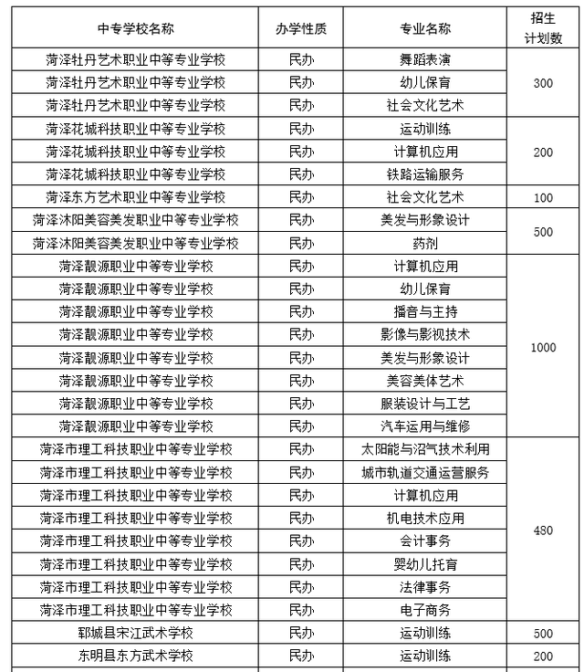 菏泽中考总分多少，2021年山东菏泽中考录取分数线（菏泽一、二、三中预测分数线出炉）