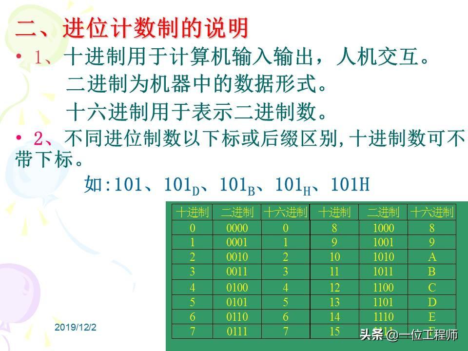 单片机开发（还没明白单片机的原理就去学编程肯定不行）