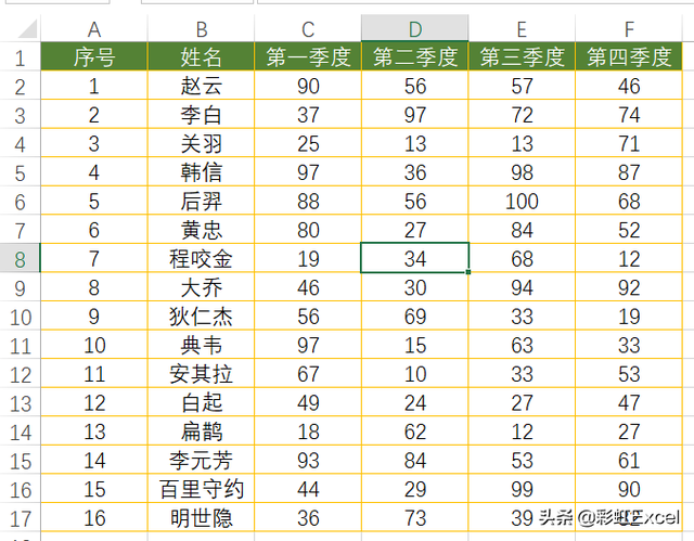 rand函数的使用方法，c语言rand函数的使用方法（RANDBETWEEN和RAND函数来告诉你）