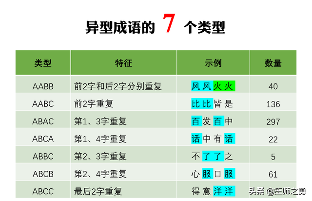 成语形（）影（），成语形影什么什么丶L丶（有趣的成语<3>：异型成语）