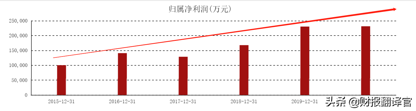 公牛集团（你真的以为）