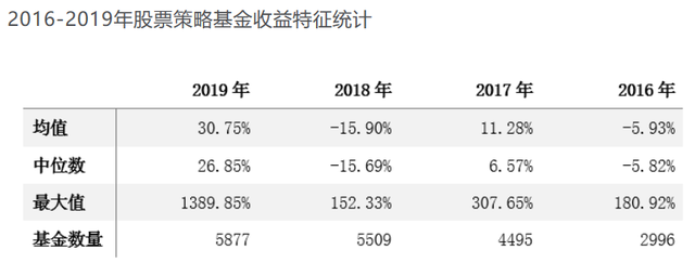 股票基金的投資策略分析，股票基金的投資策略分析論文？