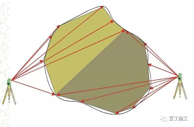 全站仪使用方法，全站仪使用方法图解（全站仪的原理、操作及计算）