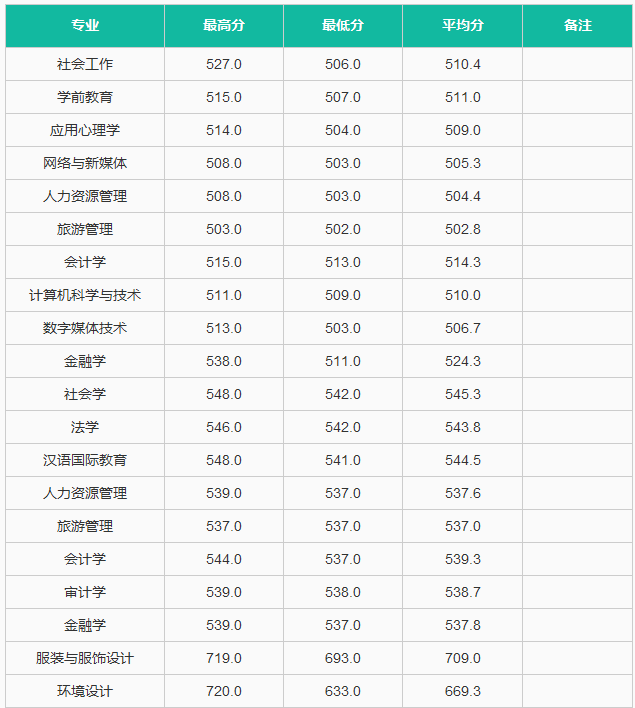 中华女子学院是几本，中华女子学院是几本院校（唯一一所以“中华”为校名的大学）