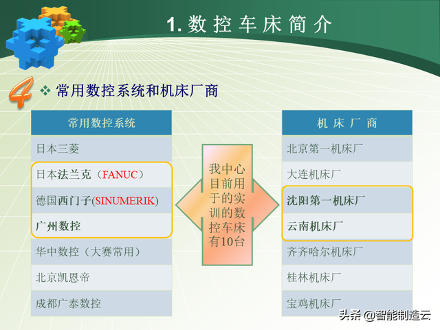 初学者学数控编程的步骤，数控编程小白从0基础到编写复杂程序—用案例详细说明