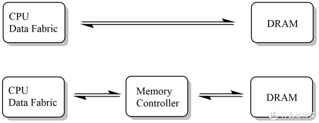 750ti跑分，显卡1080比gtx750ti高多少（错误的时间请谨慎选择）