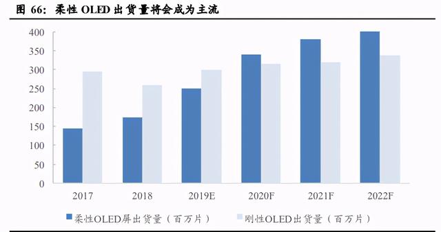 airpodsa1602是几代，airpods2型号a1602是一代还是二代（半导体、消费电子、面板、光学）