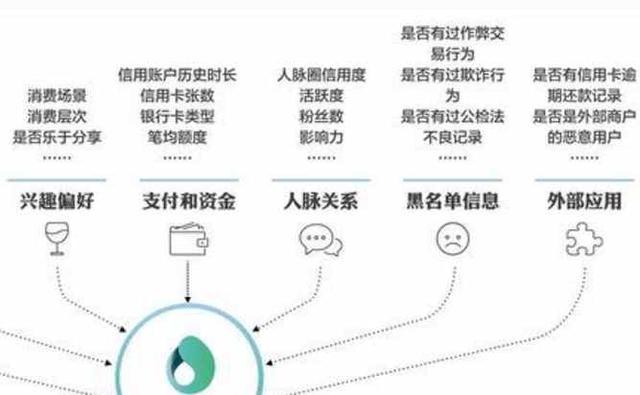 芝麻信用分最高多少（芝麻信用分最高为950分解析）