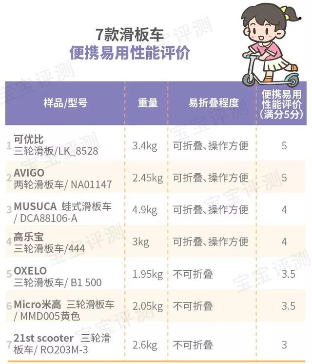 滑板车哪个牌子好，十大滑板车品牌排行榜（800多块的和100多块的有什么区别）