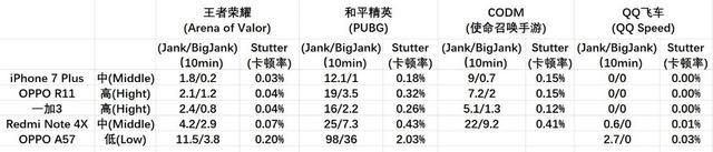卡顿是什么意思，卡顿什么意思（一文讲解Jank卡顿、卡顿率的定义和影响）