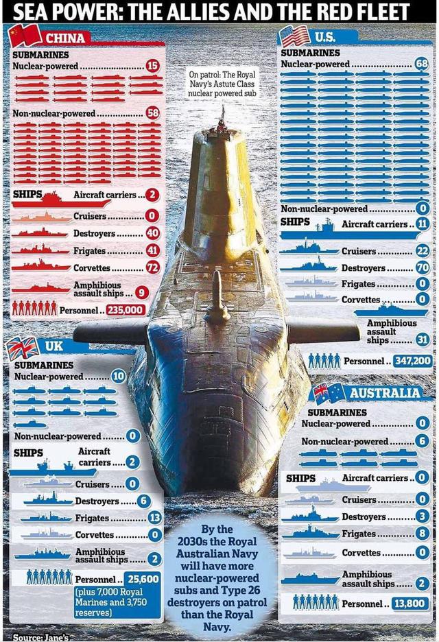中国2021现役核潜艇数量，中国核潜艇有多少艘（可与中国海军同台匹敌）