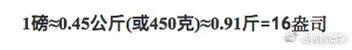 oz是什么单位多少克，单位oz等于多少克（重量单位oz等于多少克）