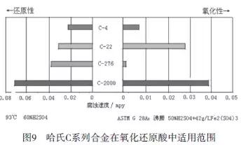 醋酸的物理性质，醋酸的物理性质是什么（醋酸用耐腐蚀金属材料评述）
