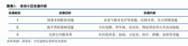 梦见房子拆迁是什么预兆，梦见拆迁房的预兆（老旧小区改造再提日程）