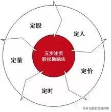 期股有哪些优缺点，股指期货优缺点（<纯干货分享、建议收藏>）