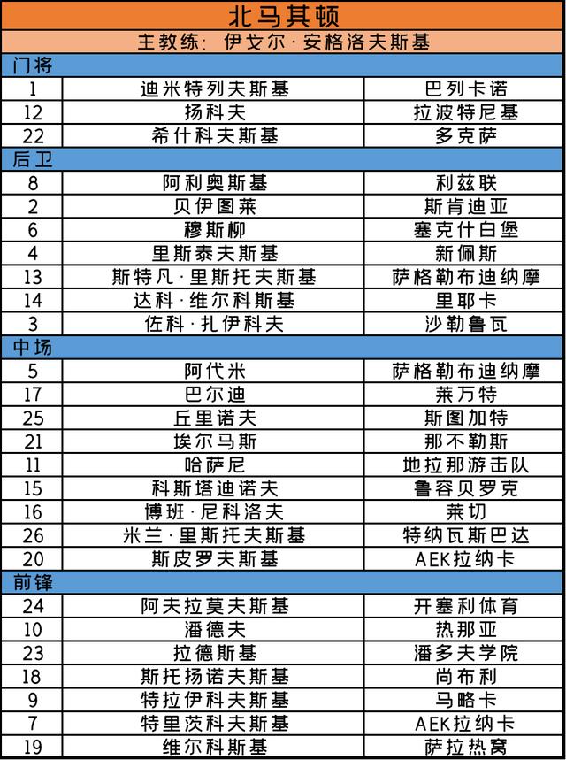 欧洲杯2020赛程，欧洲杯2020赛程比分（<完整赛程+24支球队大名单>）