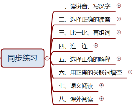 丘组词有哪些，丘组词（部编版五年级语文《冀中的地道战》思维导图）