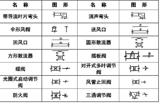 空调上的图案都代表啥，空调符号代表什么意思（暖通空调、给排水、消防CAD图例符号大全与画法）