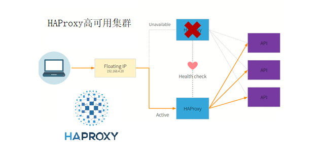 集群是什么意思，集群注册是什么意思（容器化管理架构之K8S集群概述）