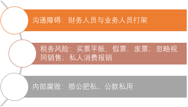 报账流程，公司费用报销制度及流程（最新费用报销设计流程+账务处理出炉）