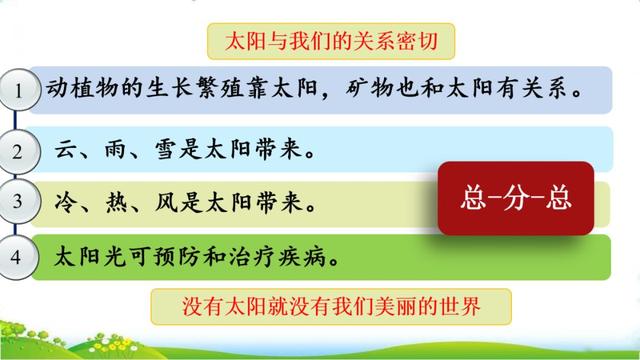 汉字粮怎么组词，粮组词（部编版五年级上册16课《太阳》图文讲解）