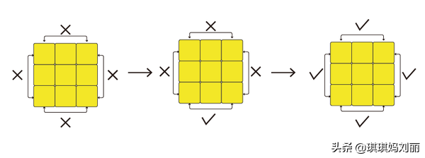 一分钟教你学会简单易学的魔方，幼儿园小朋友都能学会