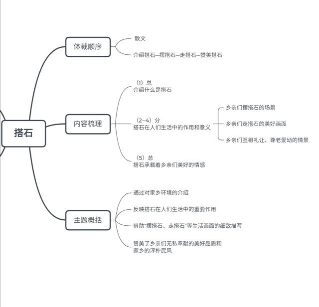 冀中平原指的是哪里，冀是哪个省的简称（小学语文五年级上册第二单元学习导图）