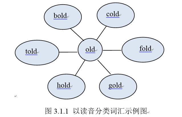 抓手的近义词，统领、抓手的近义词（“直接、集中、重复”式词汇复习策略）