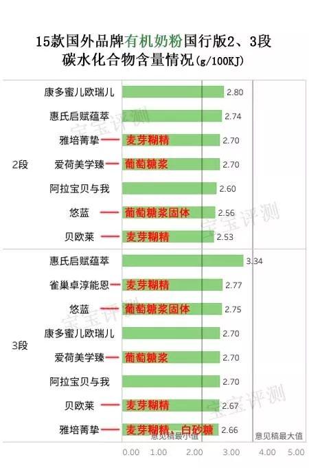 进口婴幼儿奶粉，进口婴幼儿奶粉十大名牌排行榜（阿拉、雅培、惠氏......哪款更值得选）