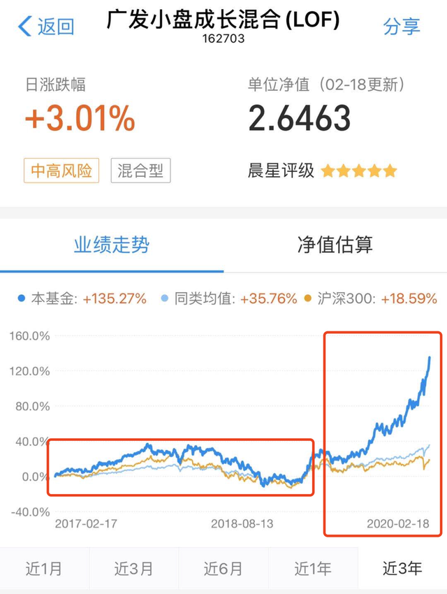 支付寶基金估值大跌是什麼意思到底為啥一買就跌