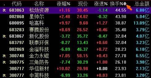 股性评分是什么意思，什么是股性评分共有多少分（快速看盘选股的表头项方案）