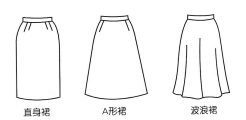裙子的种类，裙子的种类名称加图片（服装结构基本知识——裙装的分类）