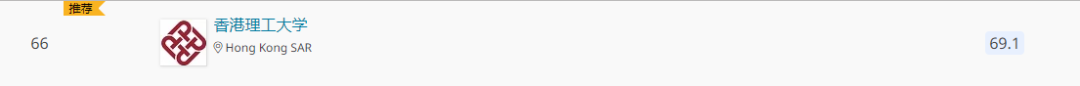 香港理工大学怎么样（香港理工大学怎么样）