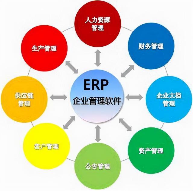 erp管理系统有哪些，常用的ERP系统都有哪些（erp系统有哪些）