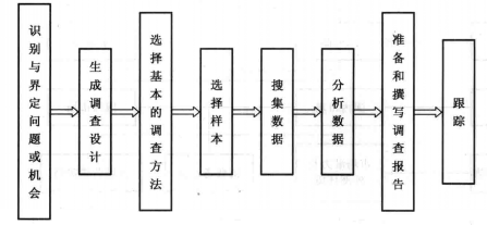 什么是文案调查法，什么是文案调查法的定义（可行性研究中市场调查方法）