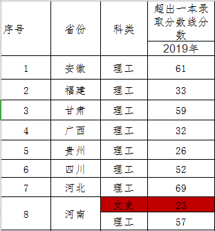 江西航空大学（江西这所最具特色的大学）