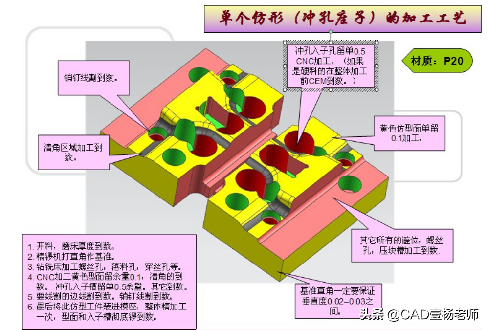 汽车模具设计（汽车模具设计整体加工工艺及精度标准流程大）