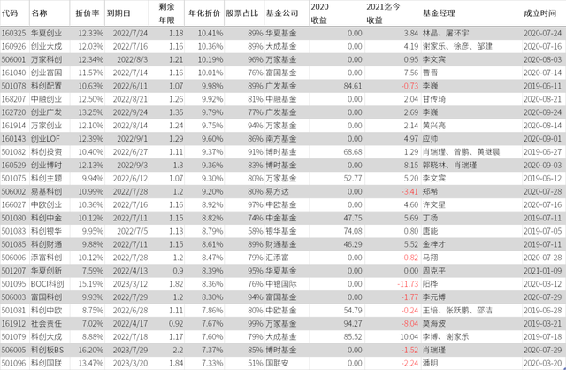 01078基金什么時候可以贖回，501078基金什么時候可以贖回呢？"