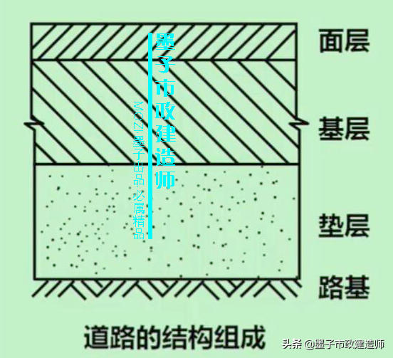 砂砾垫层的作用，砂石垫层作用（​1K411013水泥混凝土路面构造特点·2020年一级市政建造师精讲）