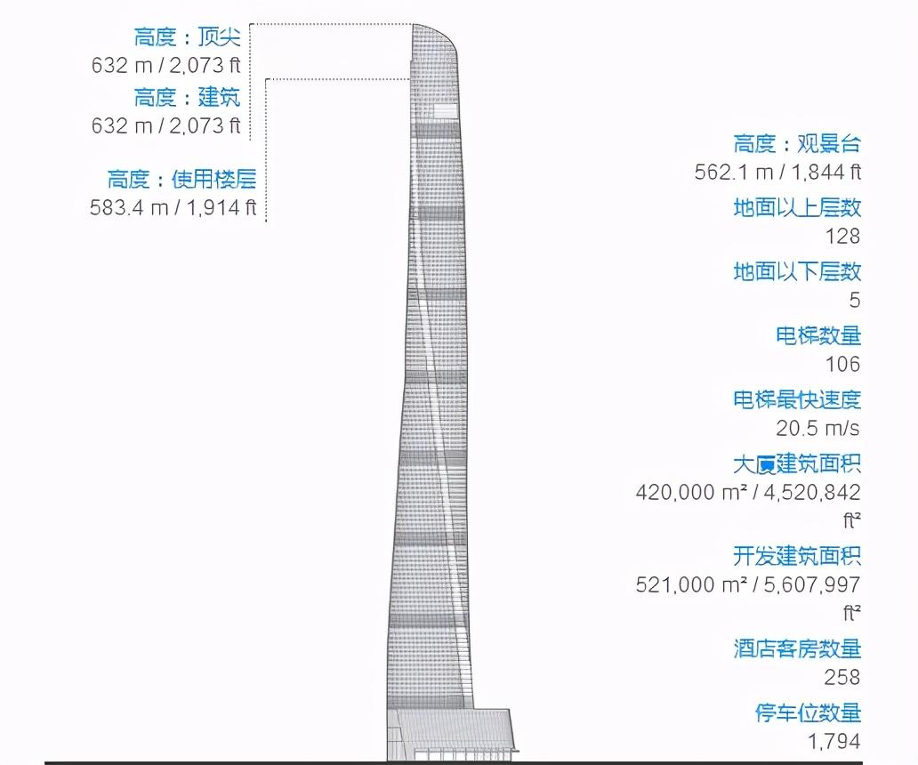 中国建筑设计（以八座建筑的顶部设计）