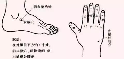 鱼腰的准确位置和作用，个个都是穴位学中的高手