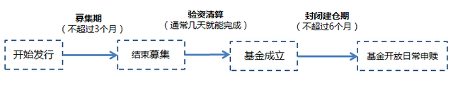 中歐醫(yī)療基金投資策略，中歐醫(yī)療基金投資策略研究？