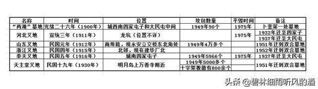 各个地区的丧葬习俗，逝者安息——我说东北少数民族的丧葬风俗及卜奎城的墓地
