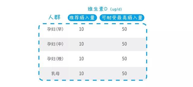 孕妇吃的钙片有哪些牌子，适合孕妇吃的钙片牌子（某进口大牌维D摄入远超耐受值）