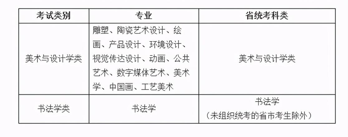 景德镇陶瓷艺术学校（速看）