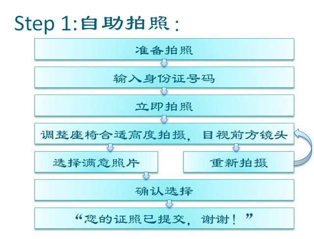 【我为群众办实事】来自社旗公安的提醒：这一份身份证24小时自助办理指南请收好！