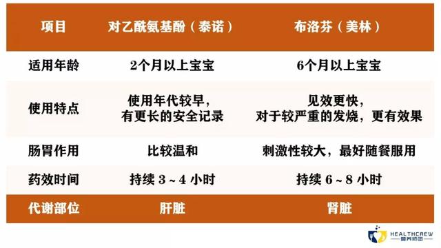 六个月宝宝发烧38度的最佳处理方法，六个月的宝宝发烧38度怎么办（正确对待宝宝发烧，别急，别慌）